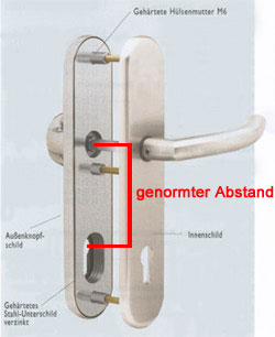 Schutzgarnitur