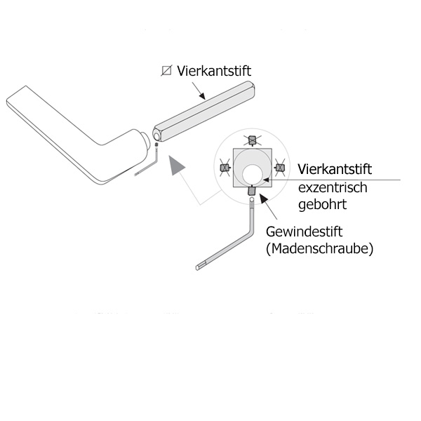 Montieren des Vierkantstiftes